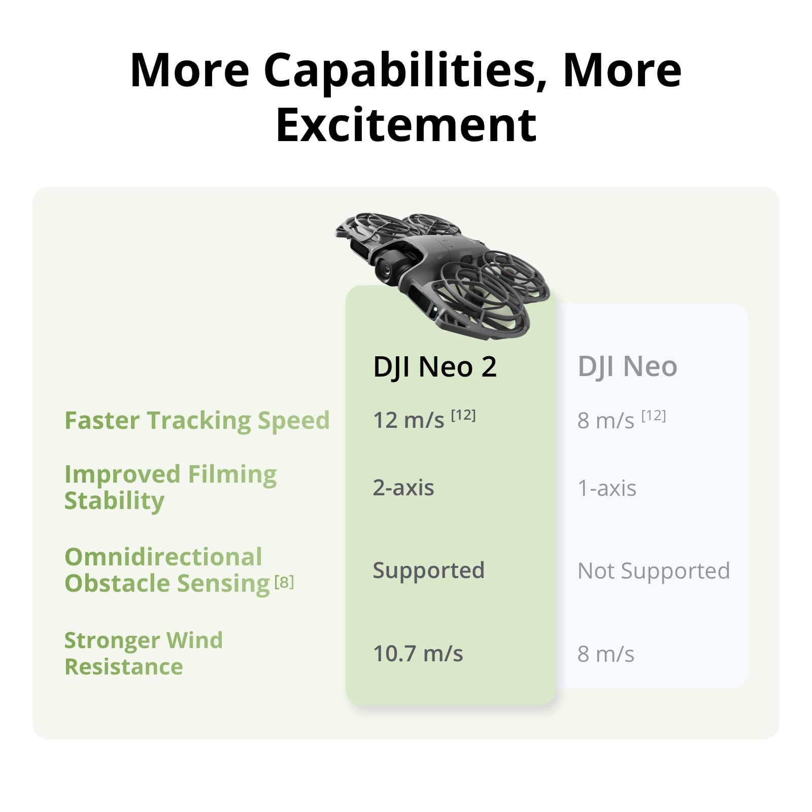 DJI Neo 2 모션 플라이 모어 콤보 드론 미니 프 - Dji Drone Mini 4 Pro 리뷰 및 가격